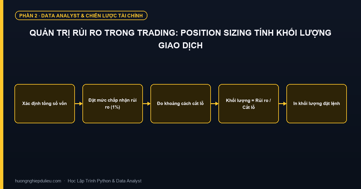 Quản Trị Rủi Ro Trong Trading: Position Sizing Tính Khối Lượng Giao Dịch