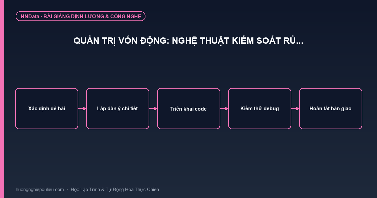 Quản trị vốn động: Nghệ thuật kiểm soát rủ…
