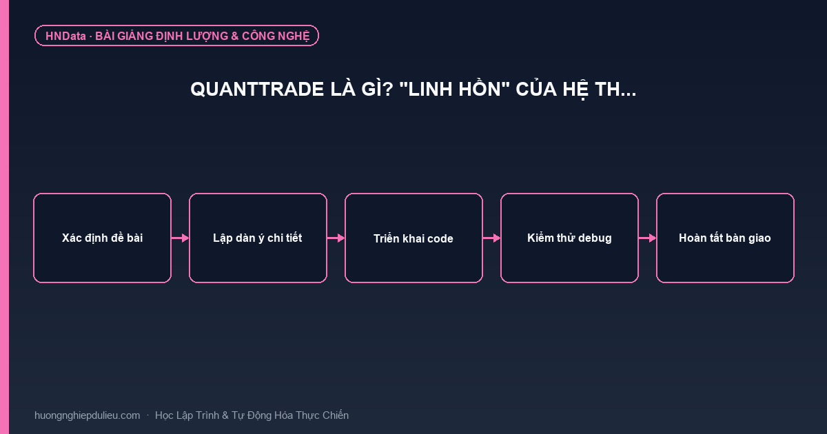 Quanttrade là gì? “Linh hồn” của hệ th…