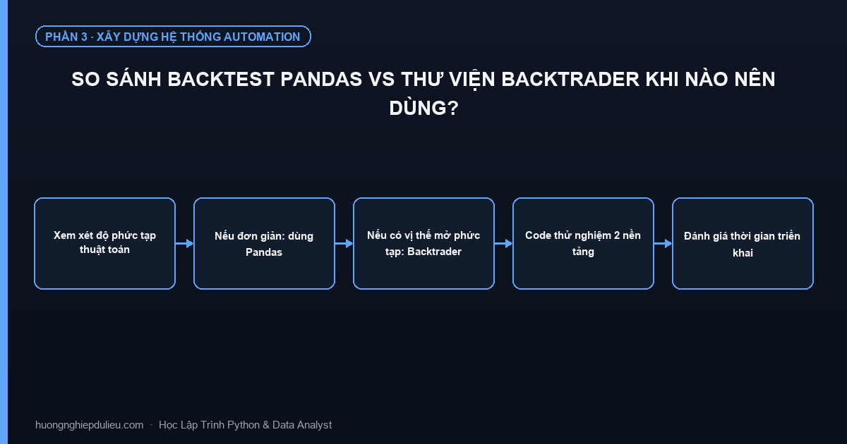 So Sánh Backtest Pandas Vs Thư Viện Backtrader Khi Nào Nên Dùng?