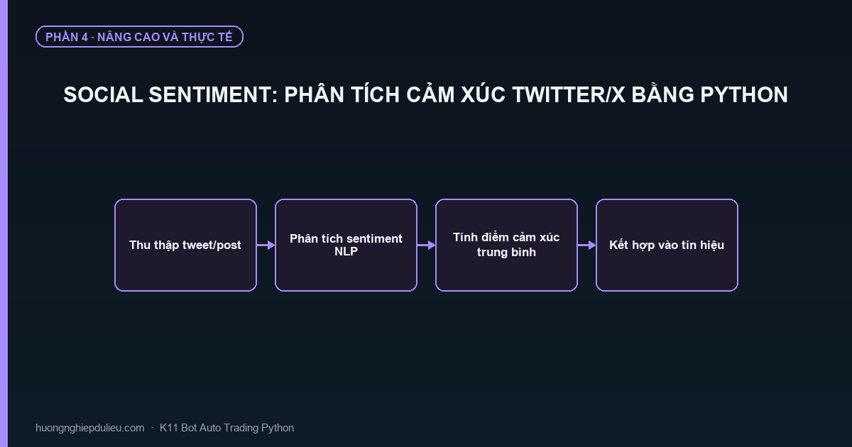 Social Sentiment: Phân Tích Cảm Xúc Twitter/X Bằng Python