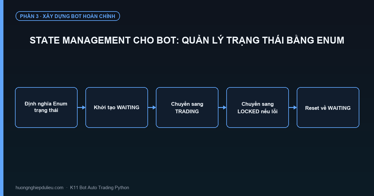 State Management Cho Bot: Quản Lý Trạng Thái Bằng Enum