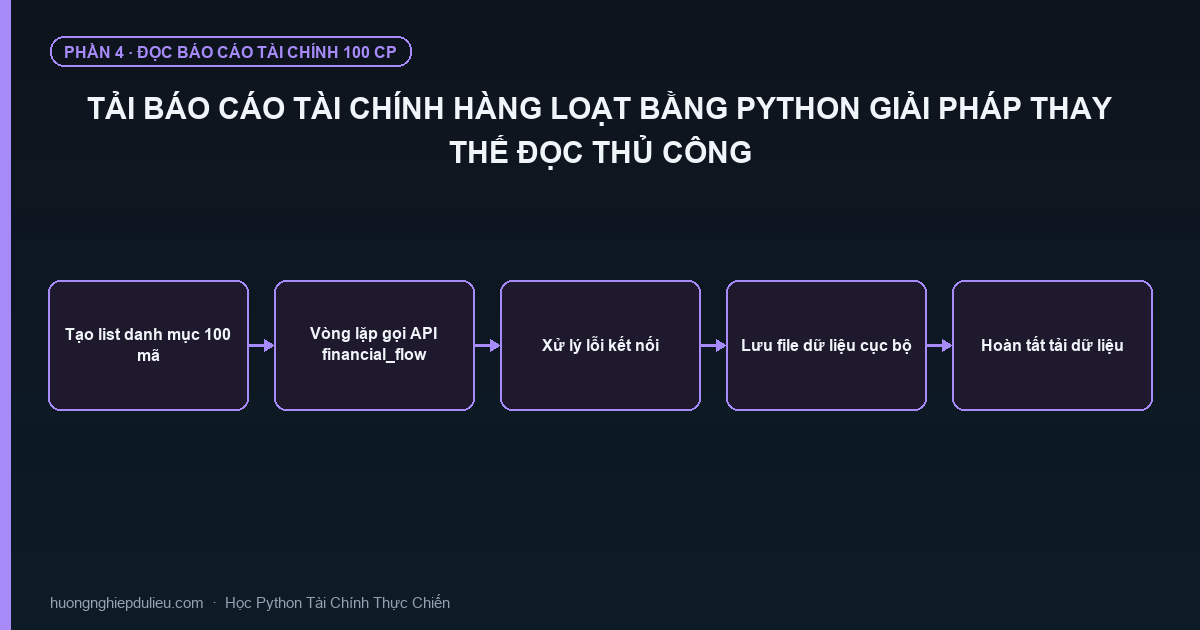 Tải Báo Cáo Tài Chính Hàng Loạt Bằng Python Giải Pháp Thay Thế Đọc Thủ Công
