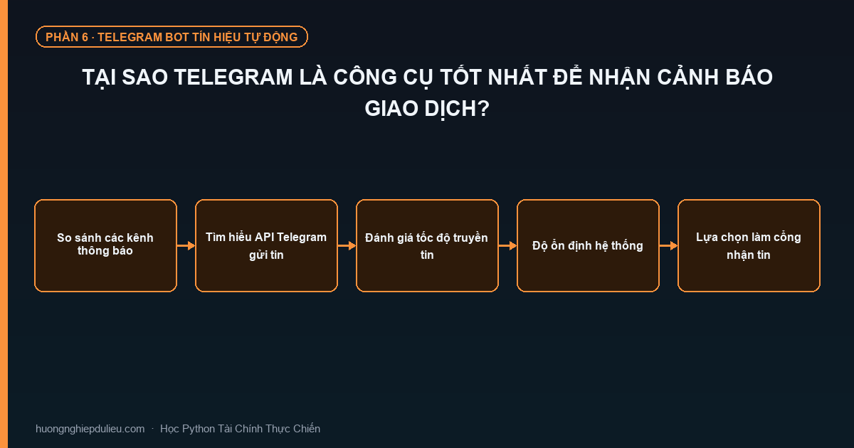 Tại Sao Telegram Là Công Cụ Tốt Nhất Để Nhận Cảnh Báo Giao Dịch?