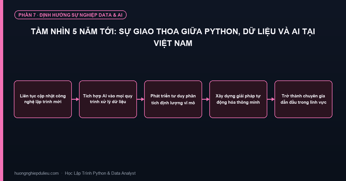 Tầm Nhìn 5 Năm Tới: Sự Giao Thoa Giữa Python, Dữ Liệu Và AI Tại Việt Nam