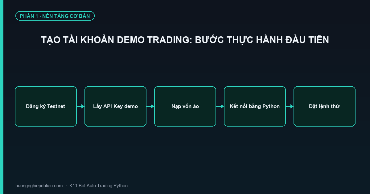 Tạo Tài Khoản Demo Trading: Bước Thực Hành Đầu Tiên