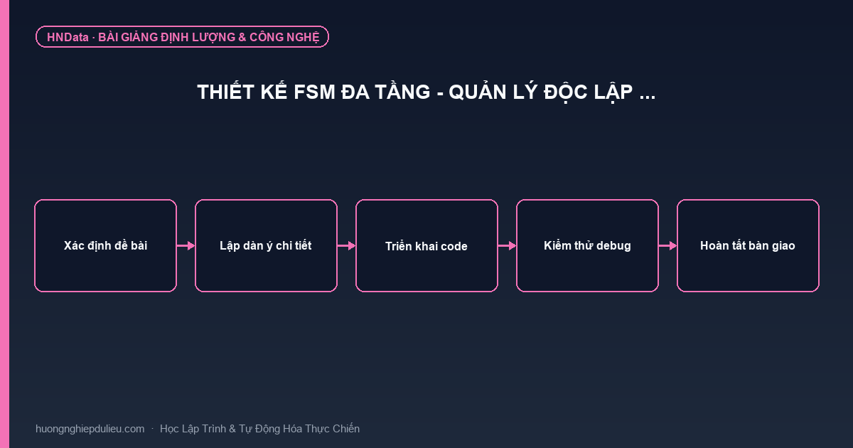 Thiết kế FSM đa tầng – Quản lý độc lập …