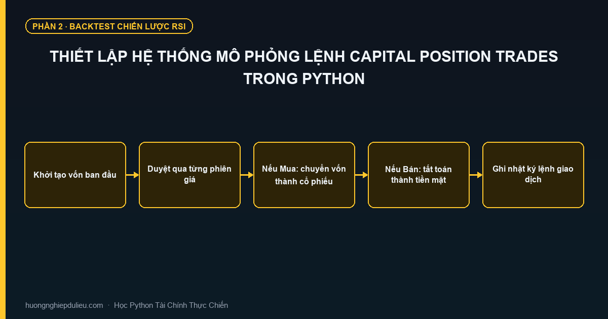 Thiết Lập Hệ Thống Mô Phỏng Lệnh Capital Position Trades Trong Python
