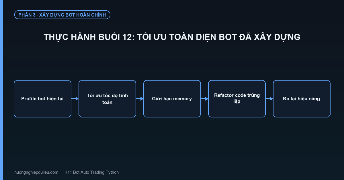 Thực Hành Buổi 12: Tối Ưu Toàn Diện Bot Đã Xây Dựng
