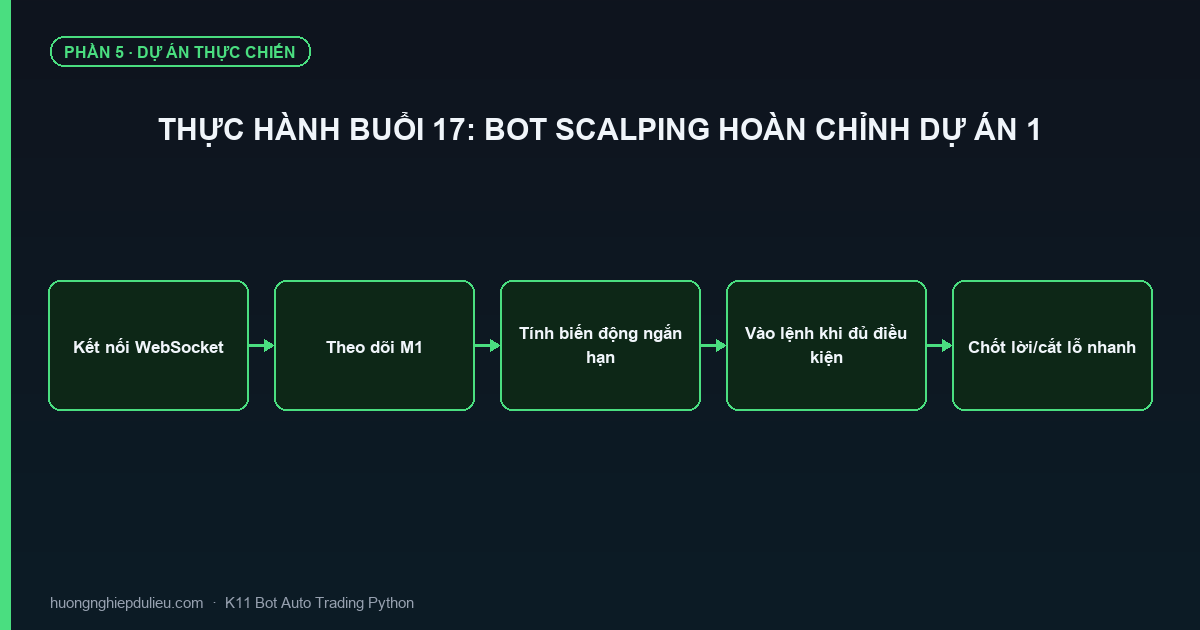 Thực Hành Buổi 17: Bot Scalping Hoàn Chỉnh Dự Án 1