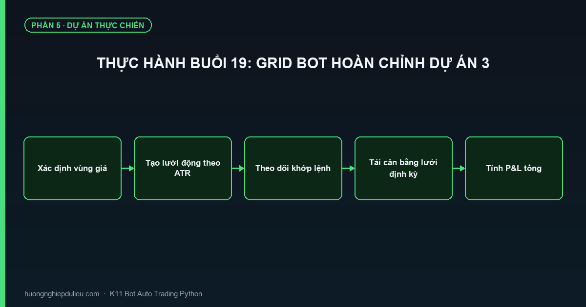 Thực Hành Buổi 19: Grid Bot Hoàn Chỉnh Dự Án 3