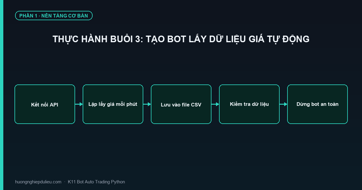 Thực Hành Buổi 3: Tạo Bot Lấy Dữ Liệu Giá Tự Động