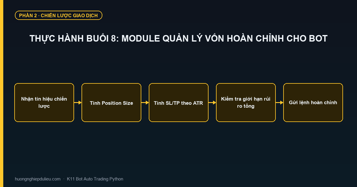 Thực Hành Buổi 8: Module Quản Lý Vốn Hoàn Chỉnh Cho Bot