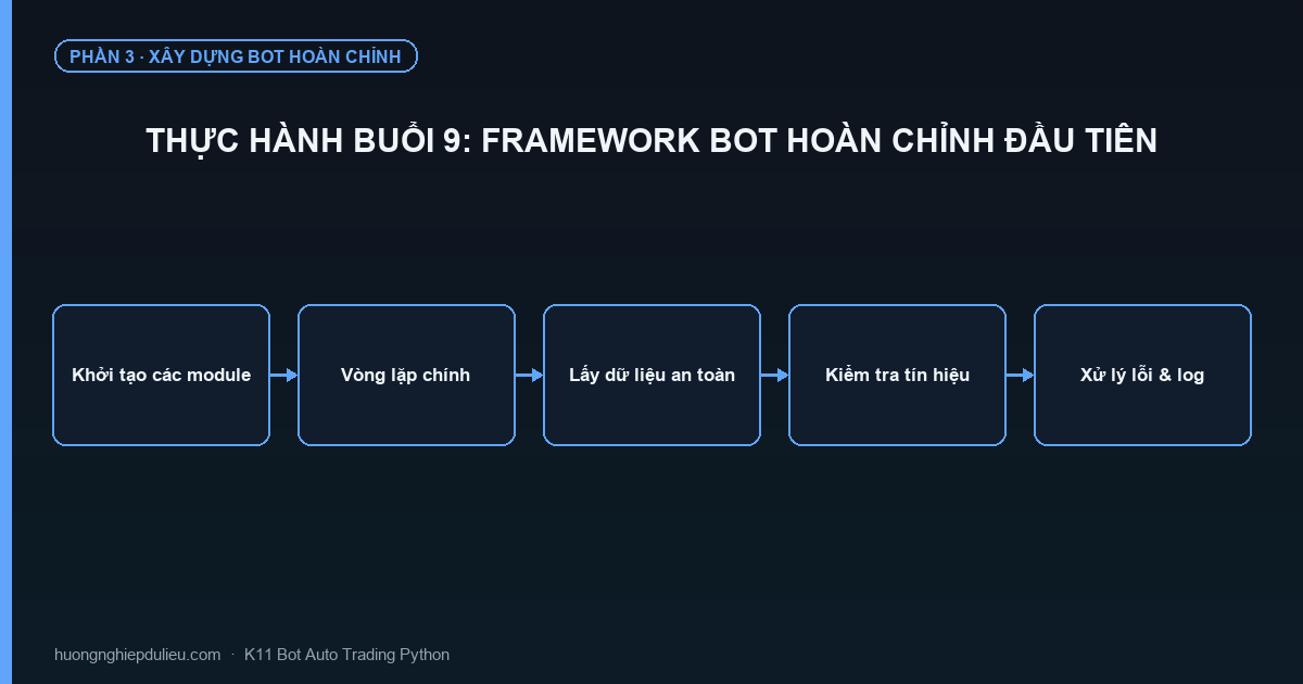 Thực Hành Buổi 9: Framework Bot Hoàn Chỉnh Đầu Tiên