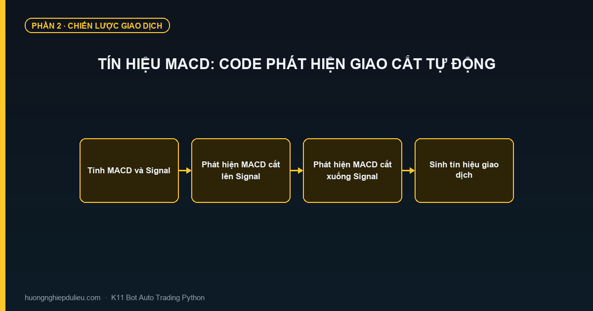 Tín Hiệu MACD: Code Phát Hiện Giao Cắt Tự Động