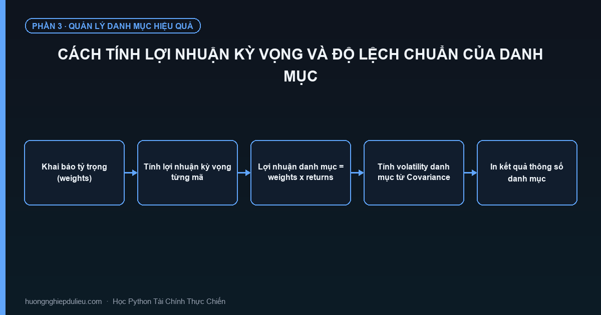 Cách Tính Lợi Nhuận Kỳ Vọng Và Độ Lệch Chuẩn Của Danh Mục