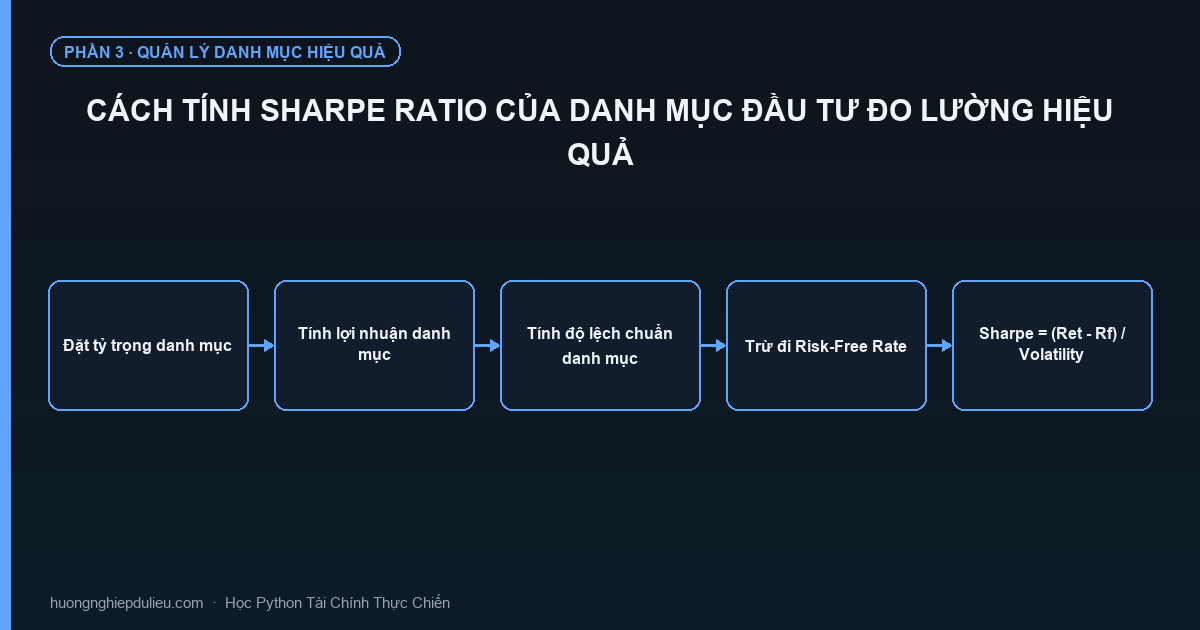 Cách Tính Sharpe Ratio Của Danh Mục Đầu Tư Đo Lường Hiệu Quả