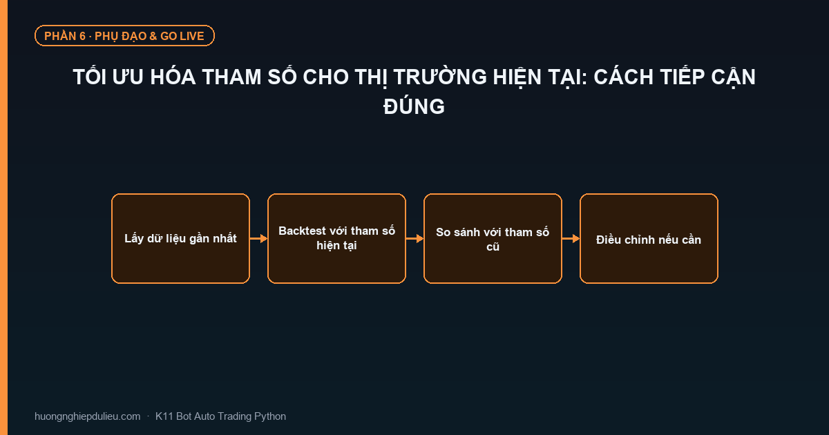 Tối Ưu Hóa Tham Số Cho Thị Trường Hiện Tại: Cách Tiếp Cận Đúng