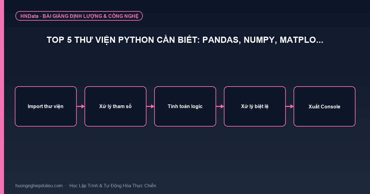 Top 5 thư viện Python cần biết: Pandas, Numpy, Matplo…