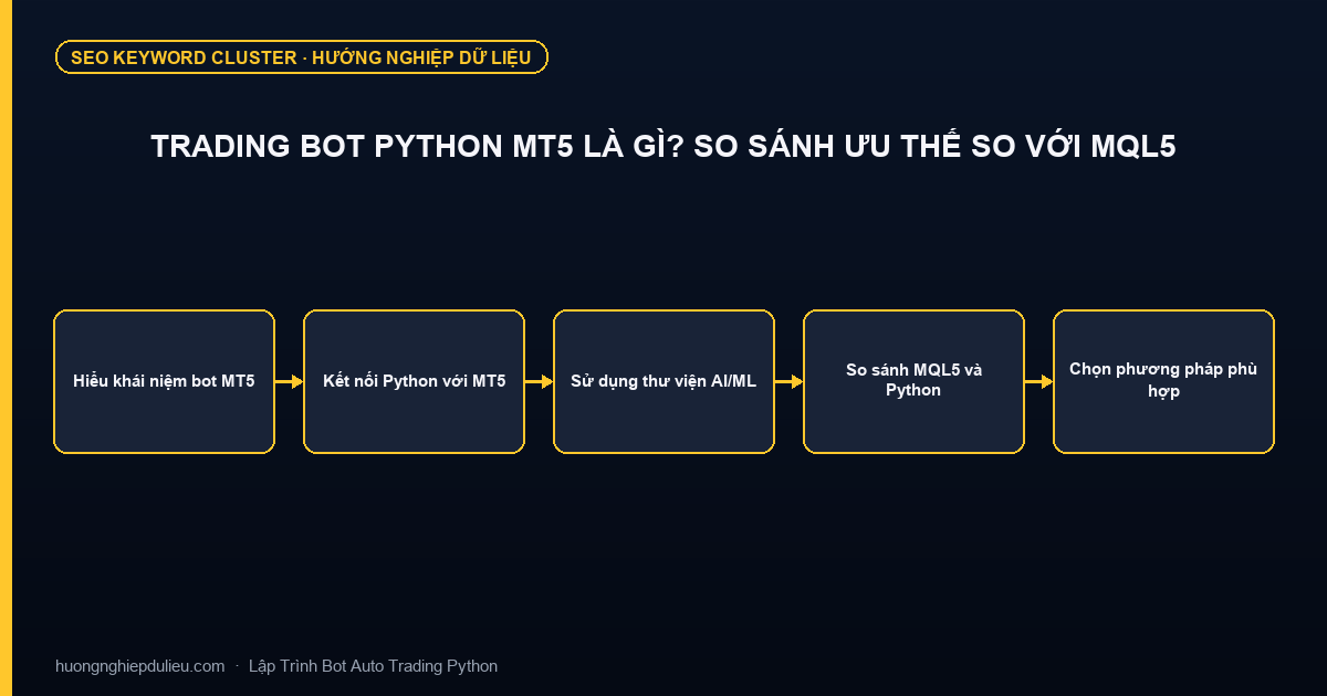 Trading Bot Python MT5 Là Gì? So Sánh Ưu Thế So Với MQL5