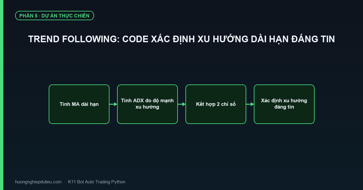 Trend Following: Code Xác Định Xu Hướng Dài Hạn Đáng Tin