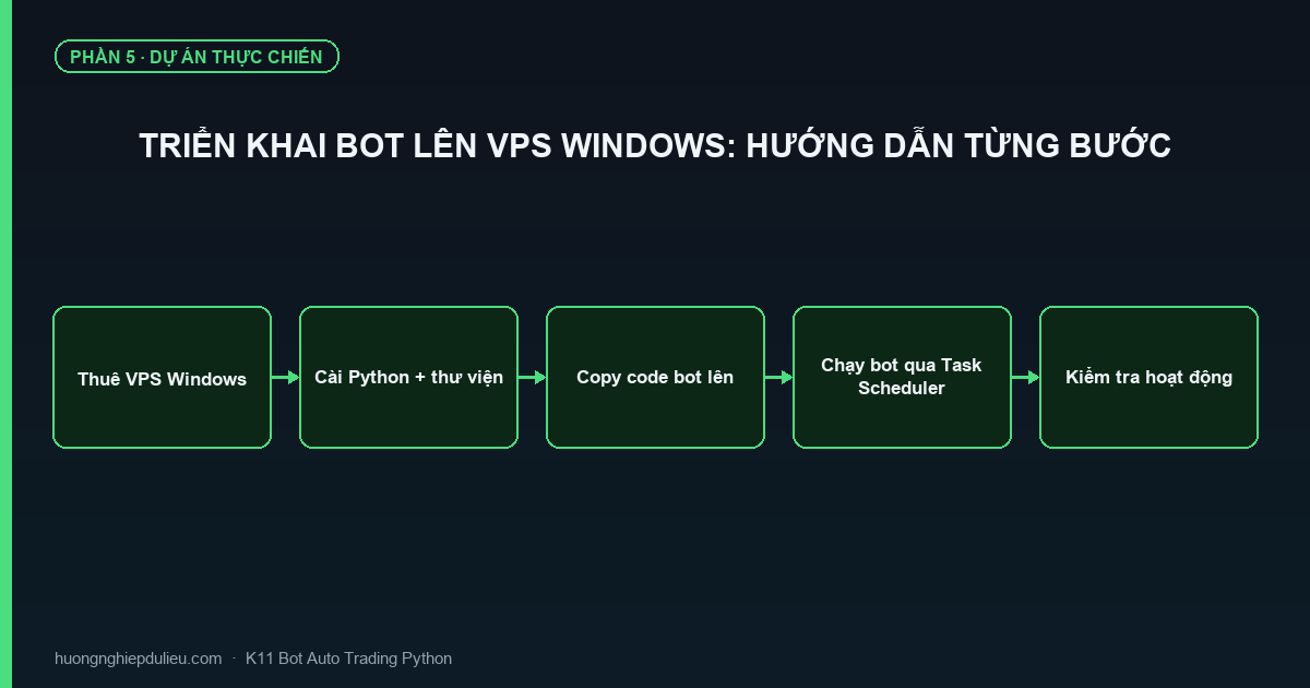 Triển Khai Bot Lên VPS Windows: Hướng Dẫn Từng Bước