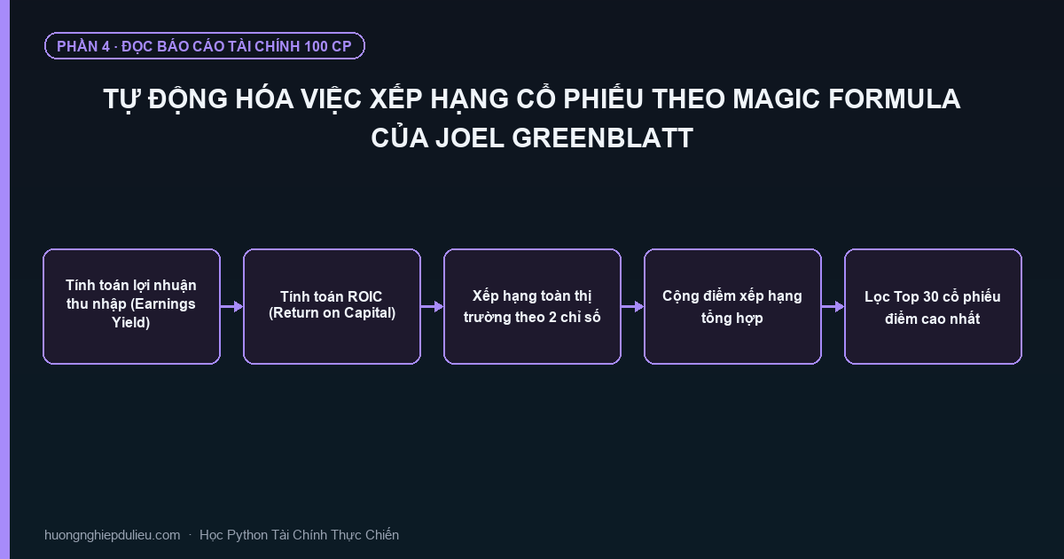 Tự Động Hóa Việc Xếp Hạng Cổ Phiếu Theo Magic Formula Của Joel Greenblatt