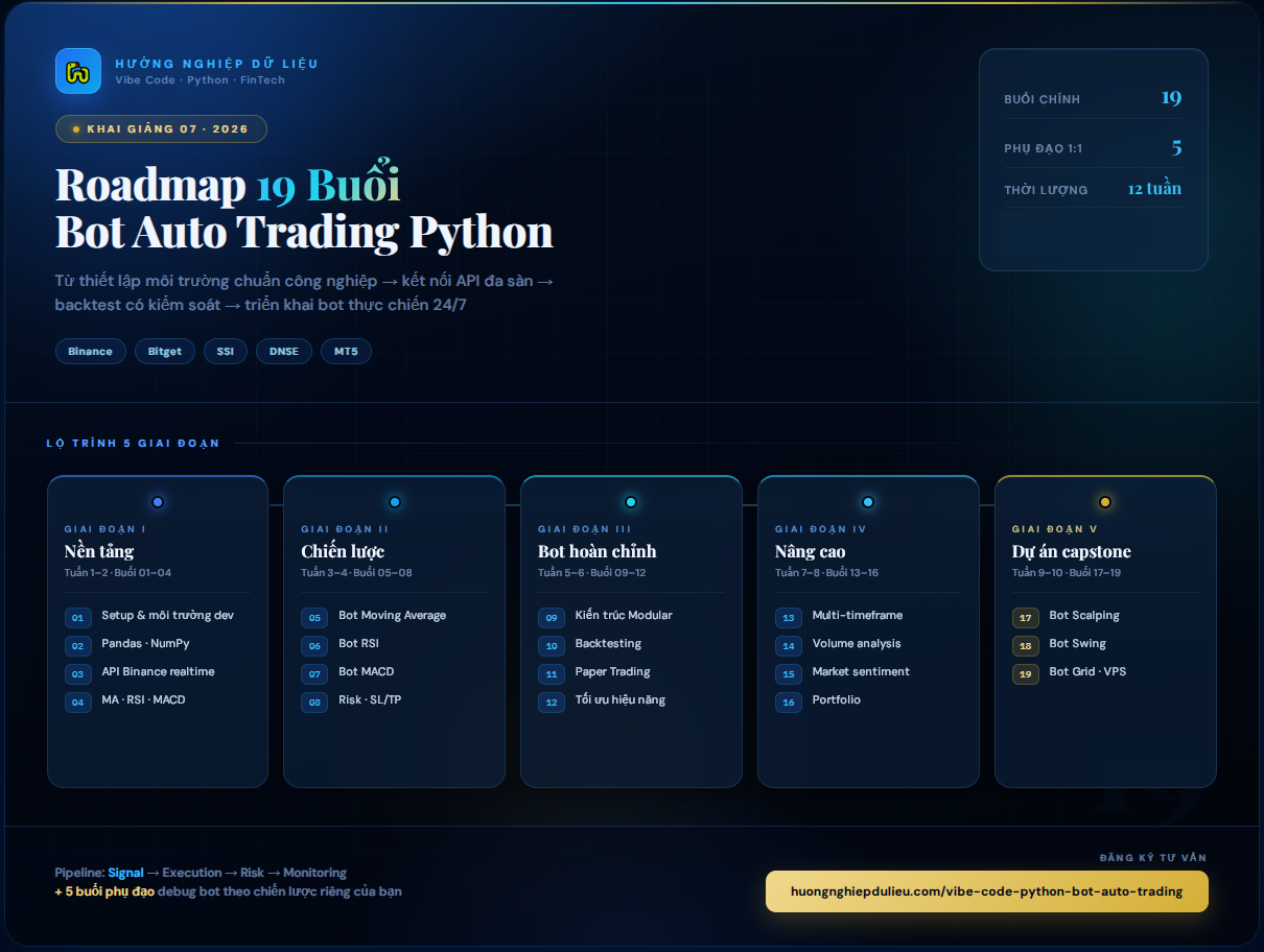 Hướng Dẫn Deploy Python Trading Bot Lên Cloud VPS Chạy 24/7
