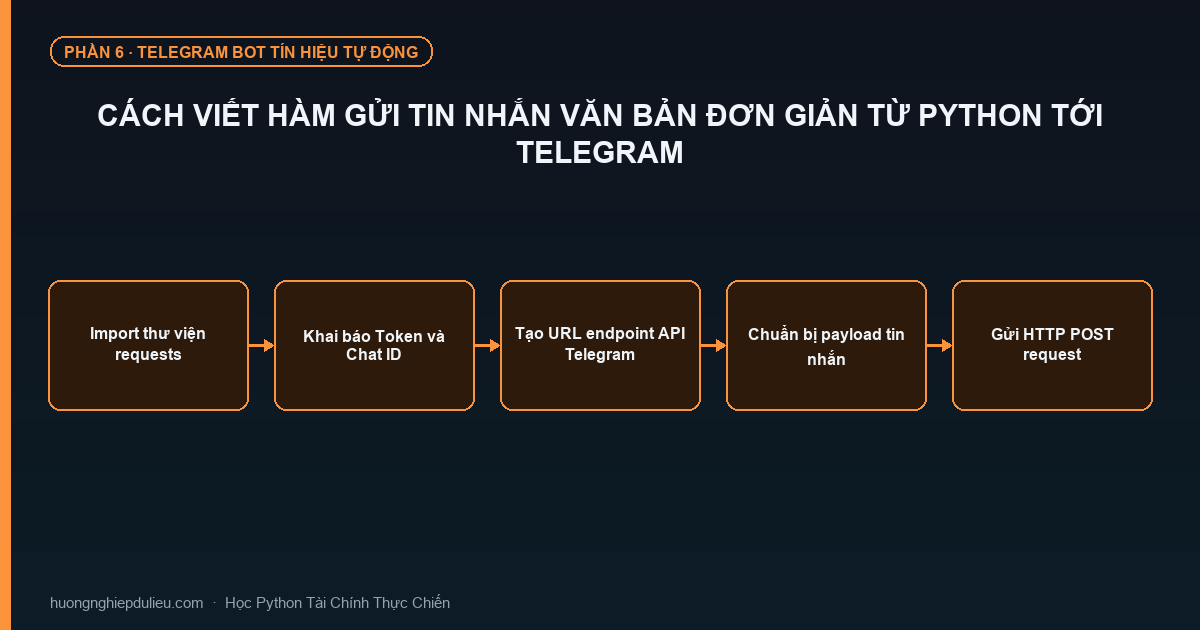 Cách Viết Hàm Gửi Tin Nhắn Văn Bản Đơn Giản Từ Python Tới Telegram