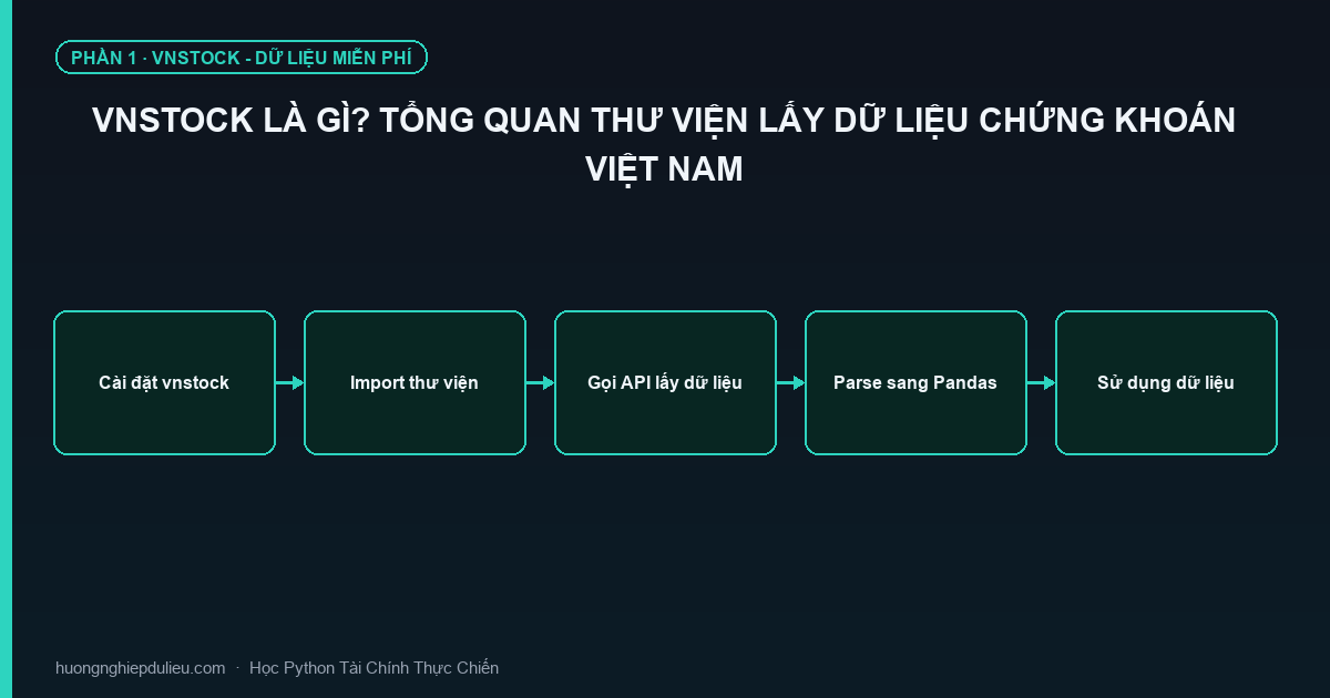 Vnstock Là Gì? Tổng Quan Thư Viện Lấy Dữ Liệu Chứng Khoán Việt Nam