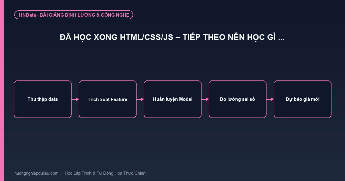 Đã học xong HTML/CSS/JS – Tiếp theo nên học gì …