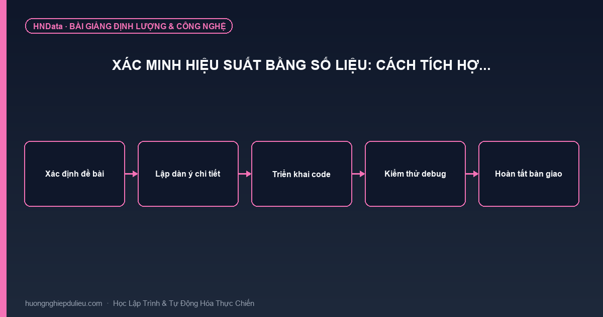 Xác minh hiệu suất bằng số liệu: Cách tích hợ…