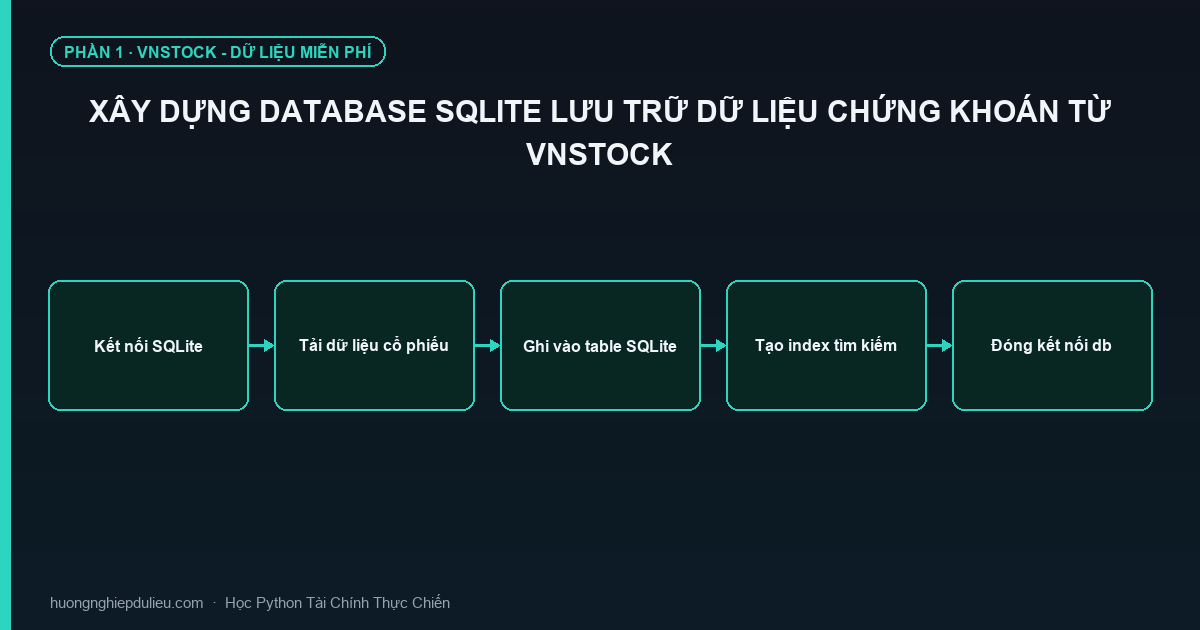 Xây Dựng Database SQLite Lưu Trữ Dữ Liệu Chứng Khoán Từ Vnstock