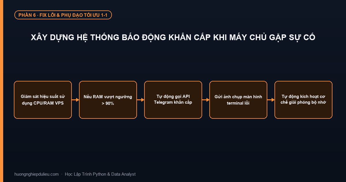 Xây Dựng Hệ Thống Báo Động Khẩn Cấp Khi Máy Chủ Gặp Sự Cố