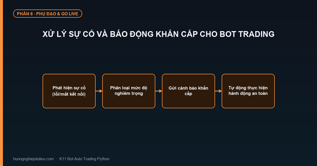 Xử Lý Sự Cố Và Báo Động Khẩn Cấp Cho Bot Trading