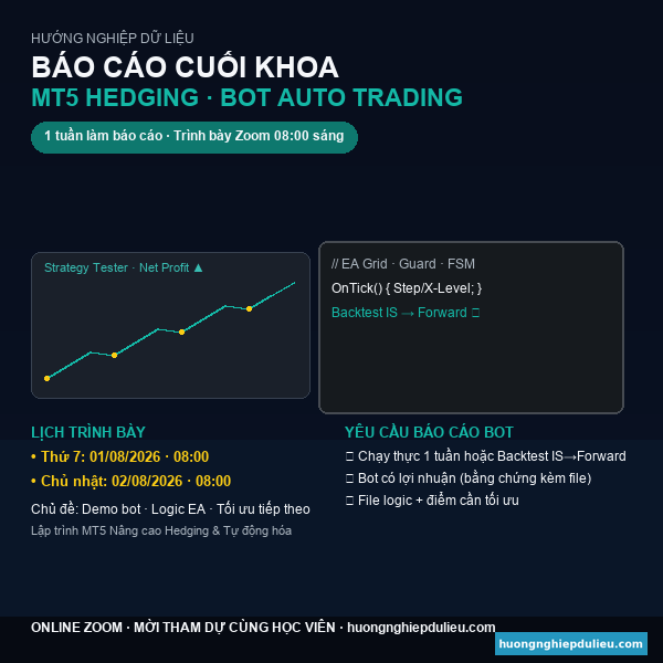 Mời tham dự báo cáo cuối khóa MT5 Hedging — Zoom 01–02/08/2026 · 08:00 sáng