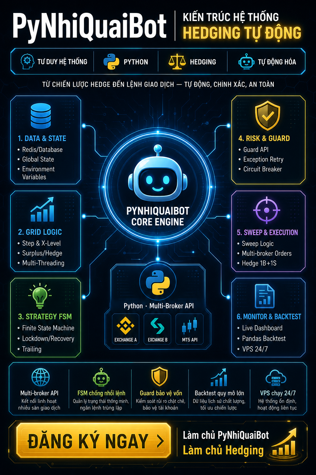 Bot Python MT5 Lỗi Sau Restart? | 5 Dấu Hiệu Thiếu Global State