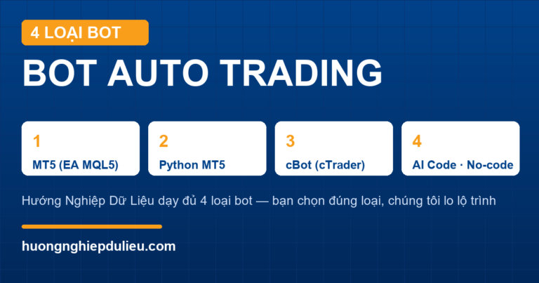 Robot trading là gì? Hướng dẫn đầy đủ về robot giao dịch tự động