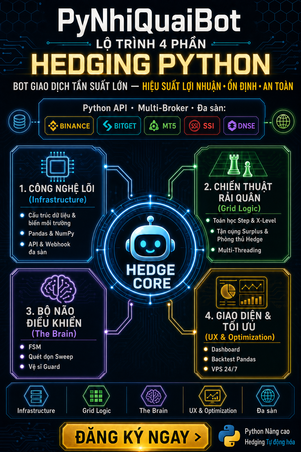 Bot Auto Trading Hiệu Quả Là Gì? — Trailer YouTube Hub HNDL (MT5 · Python · IB)