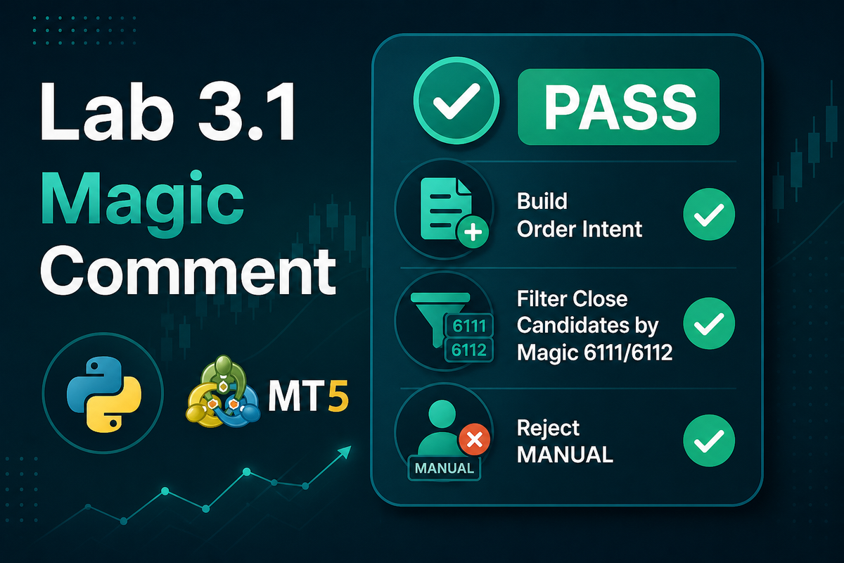 Lab 3.1 Python Hedging: OrderIntent & Safe Close Magic/Comment | HNDL