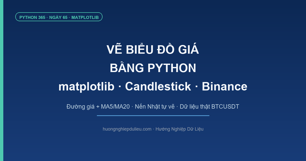 Vẽ Biểu Đồ Giá Bằng Python | matplotlib Candlestick, Đường Giá + MA, Dữ Liệu Binance (Python 365 Ngày 65)