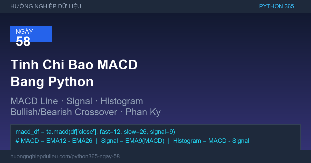 Tinh Chi Bao MACD Bang Python MACD Line Signal Histogram