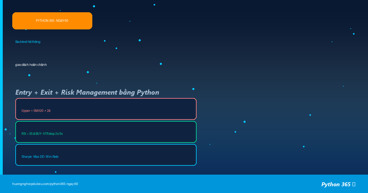 Backtest Hệ Thống Giao Dịch Hoàn Chỉnh Bằng Python Entry Exit Và Quản Trị Rủi Ro