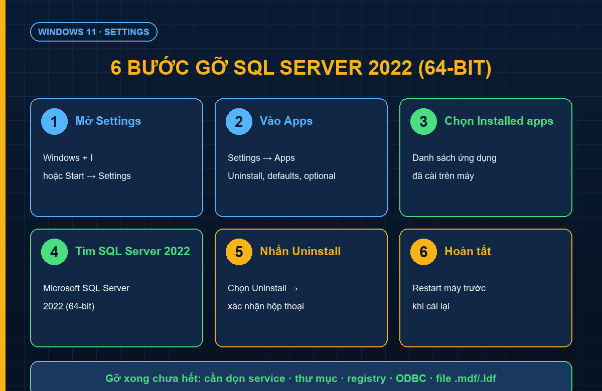 Cách gỡ cài đặt Microsoft SQL Server 2022 (64-bit) trên Windows 11 - 6 bước qua Settings
