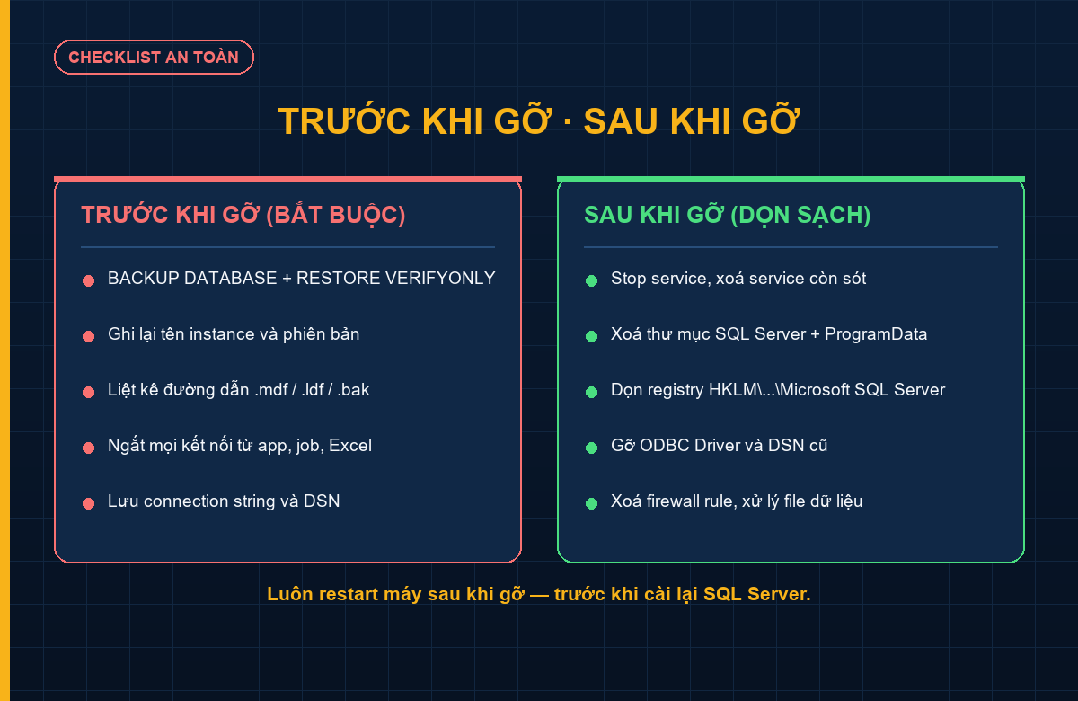 Checklist dọn sạch SQL Server 2022 sau khi gỡ: service, thư mục, registry, ODBC
