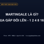 Martingale là gì? Thua gấp đôi lên — nguyên lý, rủi ro & cách kiểm soát