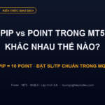 Pip vs Point trong MT5: Khác nhau thế nào, cách quy đổi & đặt SL/TP chuẩn