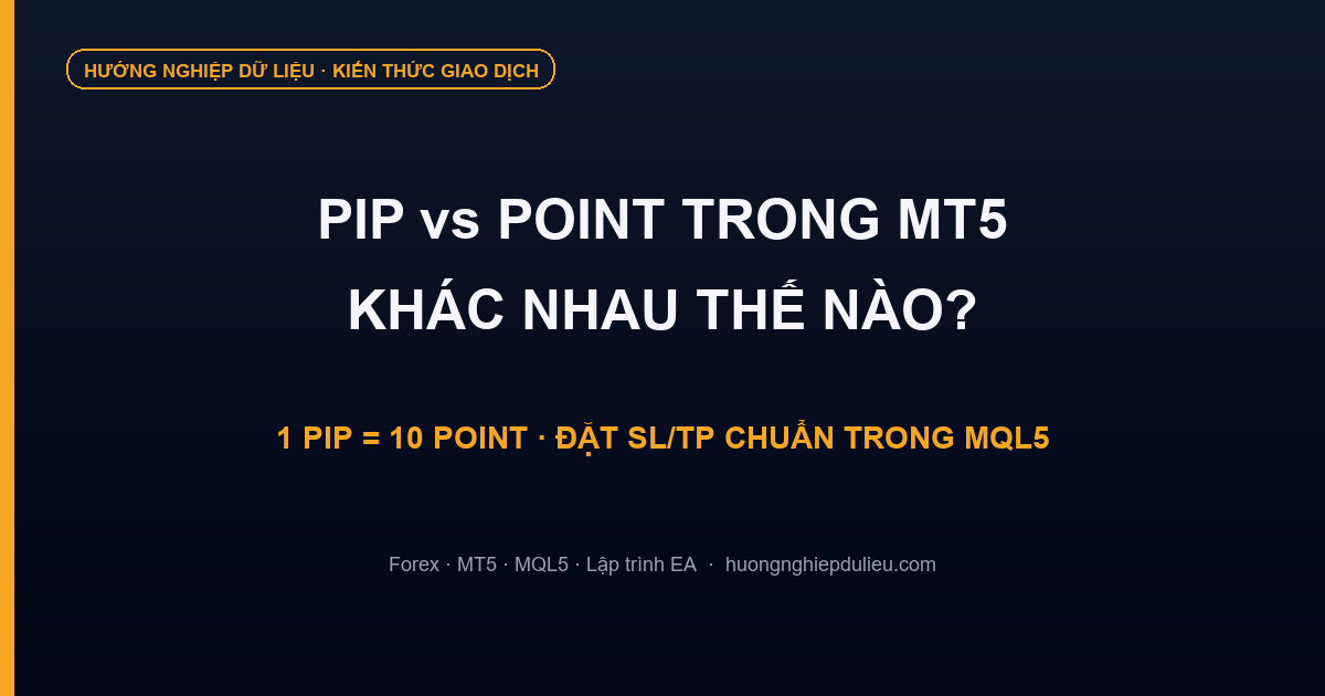 Pip vs Point trong MT5: Khác nhau thế nào, cách quy đổi & đặt SL/TP chuẩn