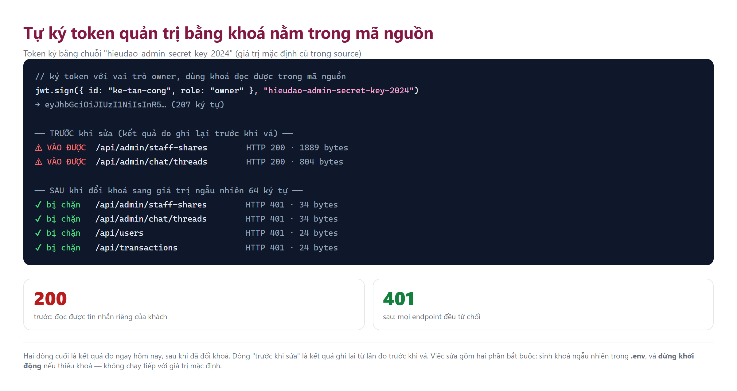 Token tự ký bằng khoá trong mã nguồn vẫn gọi được API quản trị