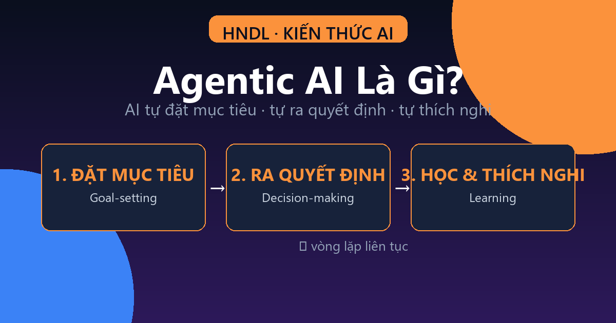 Agentic AI Auto Trading Là Gì? Ứng Dụng Vào Bot Auto Trading (2026)